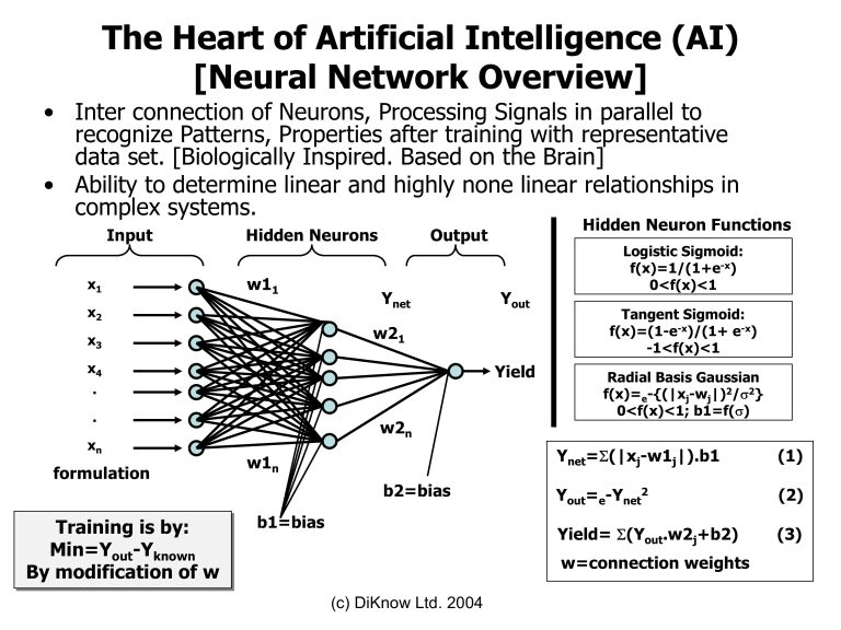 AI Overview