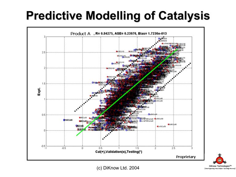 Predictive Catalysis