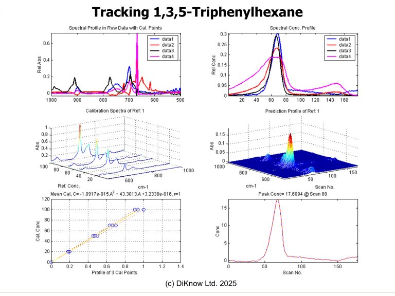Tracking Chemistry